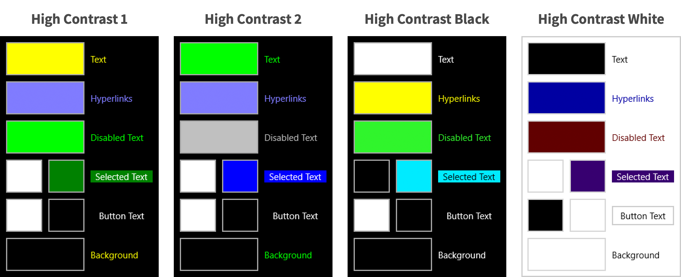 Screenshots of the 4 themes: High Contrast 1, High Contrast 2, High Contrast Black, High Contrast White